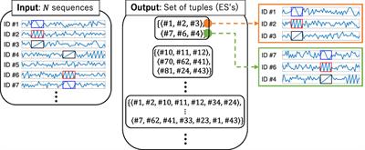 Validation of Equivalence Structure Incremental Search